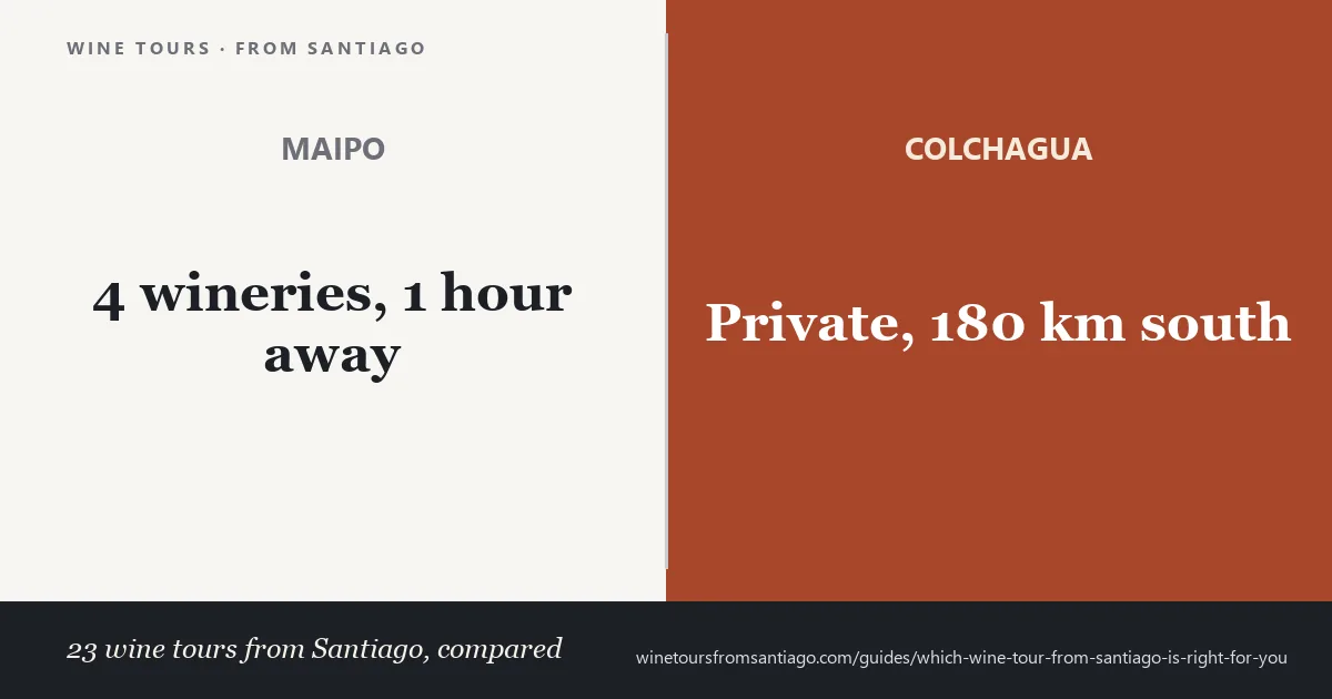 Comparison card: wine tours from Santiago grouped by the Maipo, Casablanca and Colchagua valleys